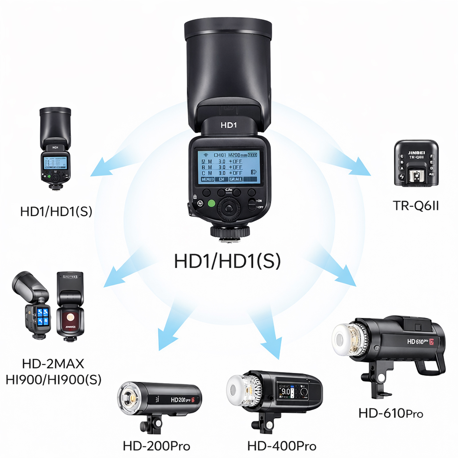 Jinbei_HD1_ovladani2